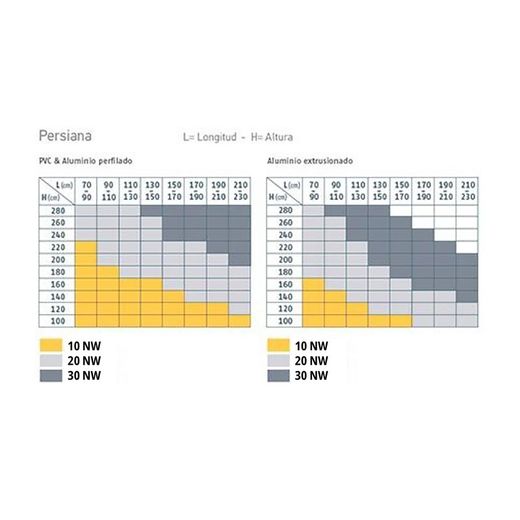 Kit moteur store SOMFY- RADIO IO 20 Nw. + Adaptateurs d'arbre Ø 60 octog. + support + bouton radio Smoove IO