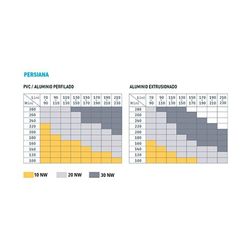 KIT Somfy 30 NW: Motor de persiana mecanico para eje octogonal Ø 60mm. Incluye accesorios de montaje y pulsador cableado para el control de subida, bajada y Stop. Fácil de montar y usar tiene los botones de final de carrera directamente en el motor.