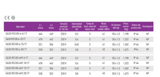 Motor cego Somfy S&SO RS100 io 20 Nm / 17 rpm